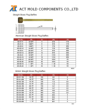 Mold Coupling (ACT)