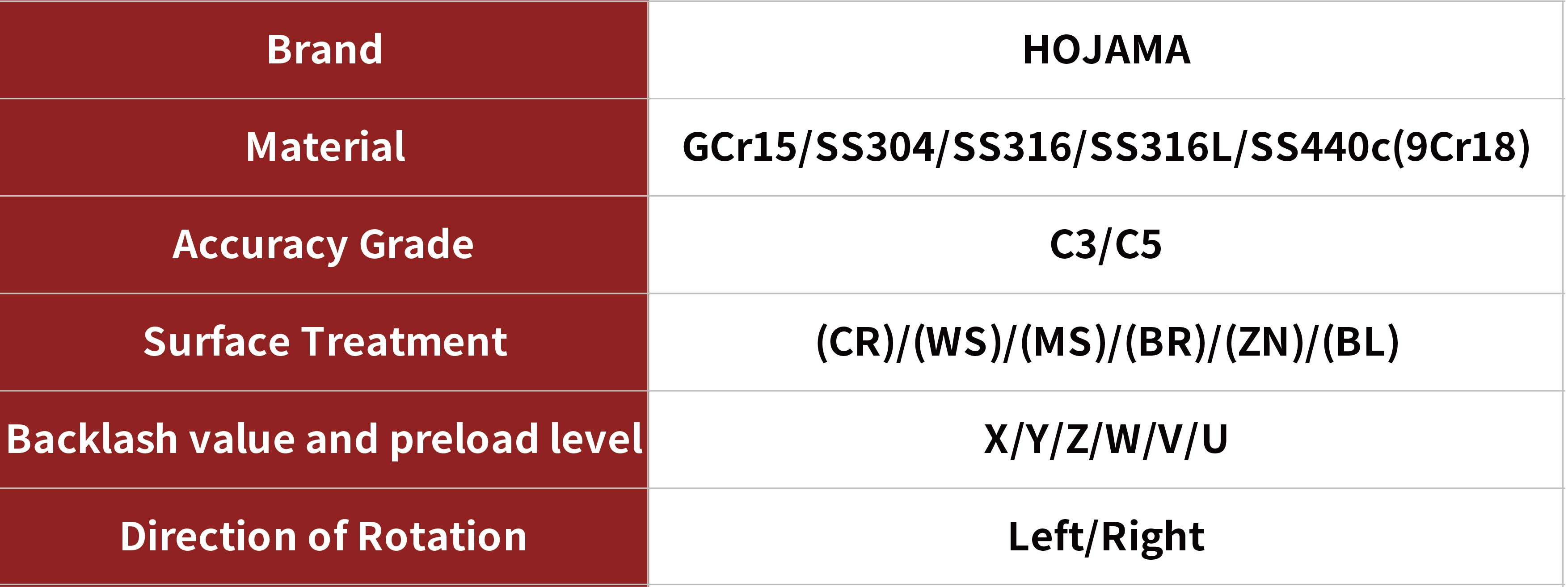 crew detail 机组人员详细信息