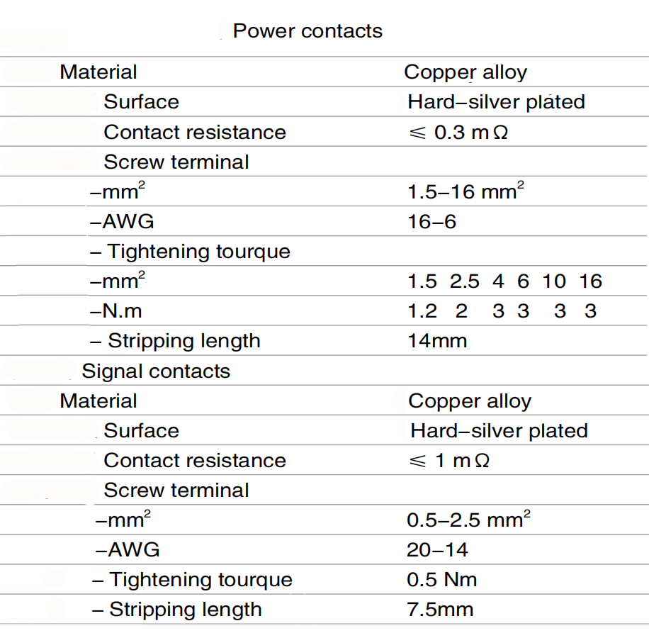 Heavy Duty Connector