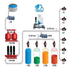 Drip Irrigation Systems for Garden Hose Watering and Irrigation