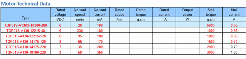 TGP plastic gearbox plus A130 permanent magnet DC motor TGP01S-A130