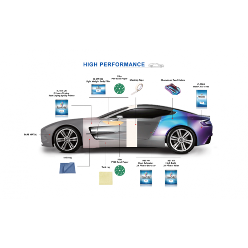 Vernice trasparente HS Refinish InnoColor Automotive