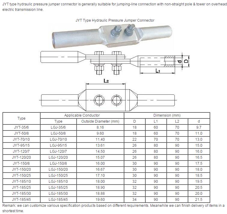 Jumper Connector