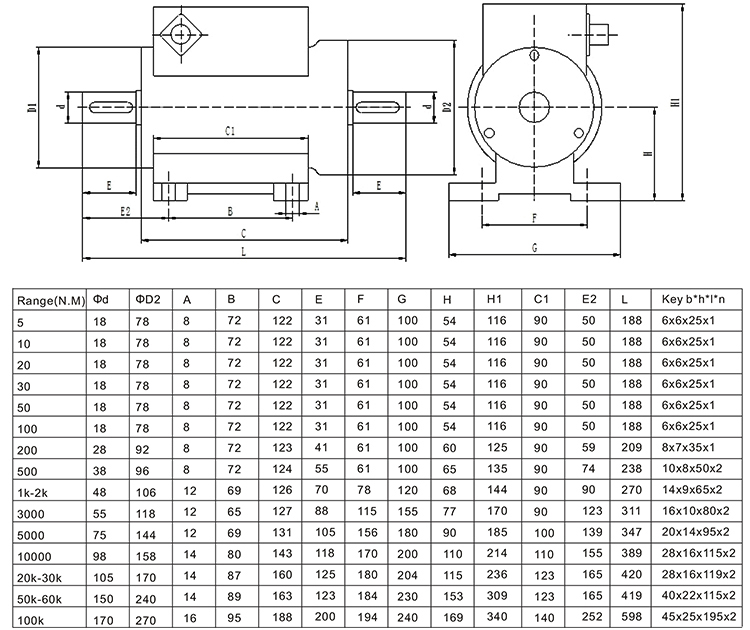 GTS200 torque sensor size