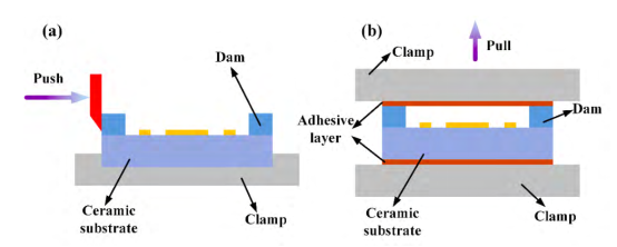 Diagram of Shear Strength Test and Tensile Strength test Diagram of Shear Strength Test and Tensile Strength test