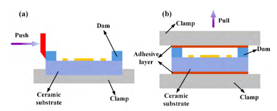 Diagram of Shear Strength Test and Tensile Strength test