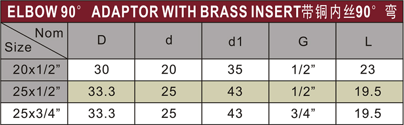 DINPN16 Water Supply Cpvc Female Elbow 90° Brass