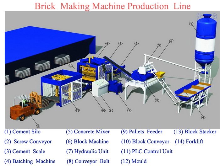 QT5-15 full automatic concrete hourdis block making machine