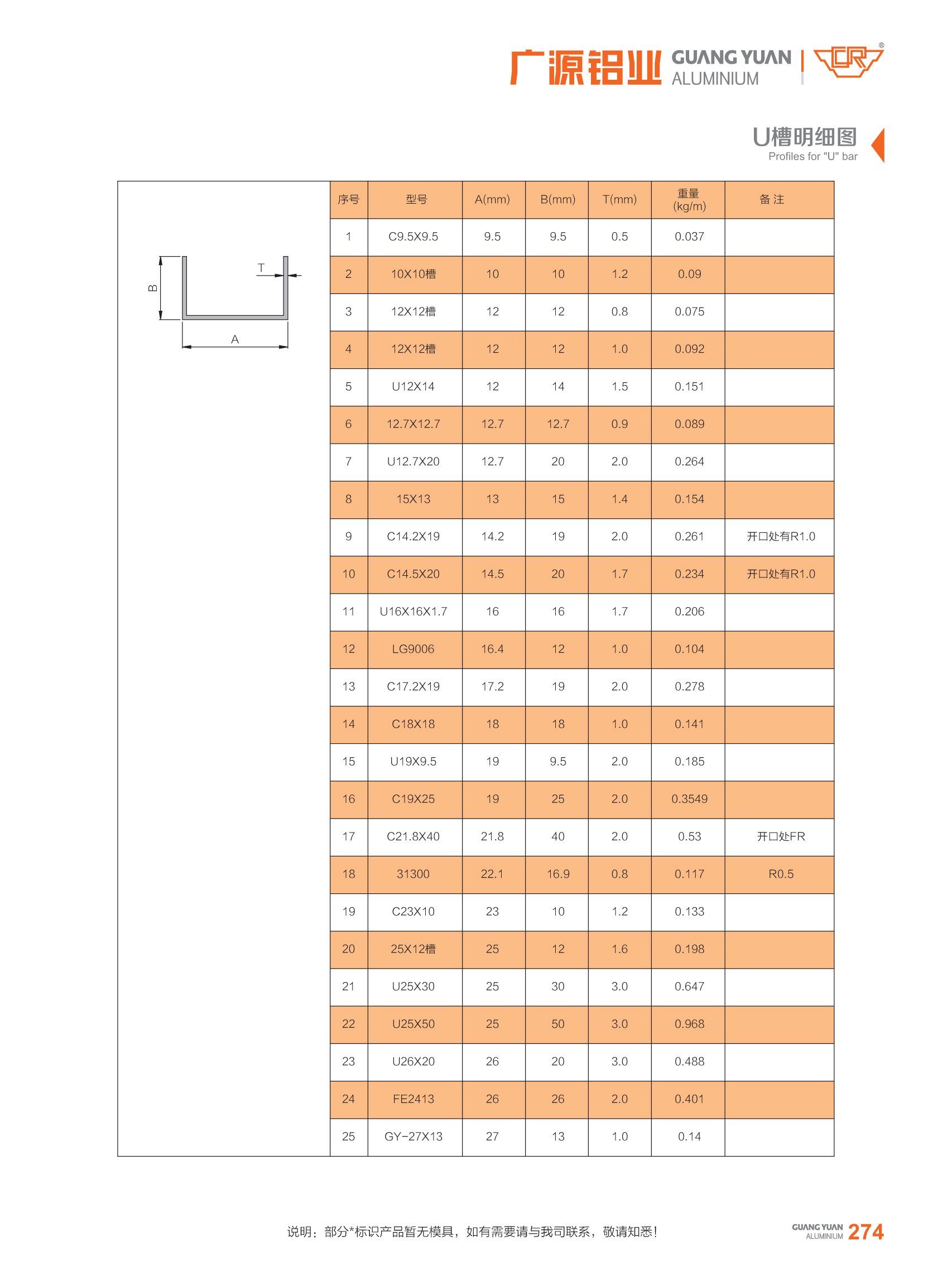 guangyuan aluminum co., ltd Aluminum U Channel Aluminum U Profiles Aluminum Extrusion U Channel