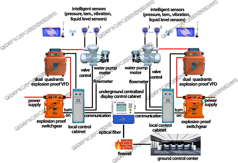 Water Pump Control System800550