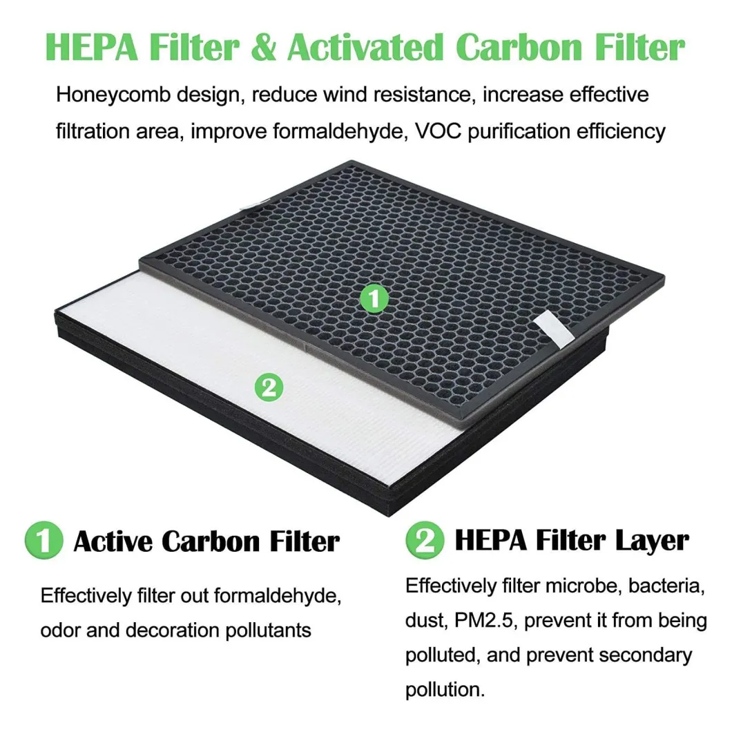 H13 Grade True HEPA Filter for Philips Fy1410 Air Purifier