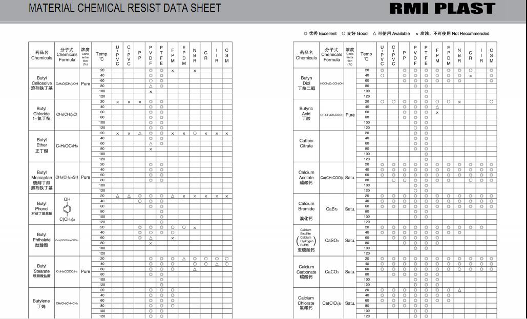 MATERIAL CHEMICAL RESIST DATA SHEET 07