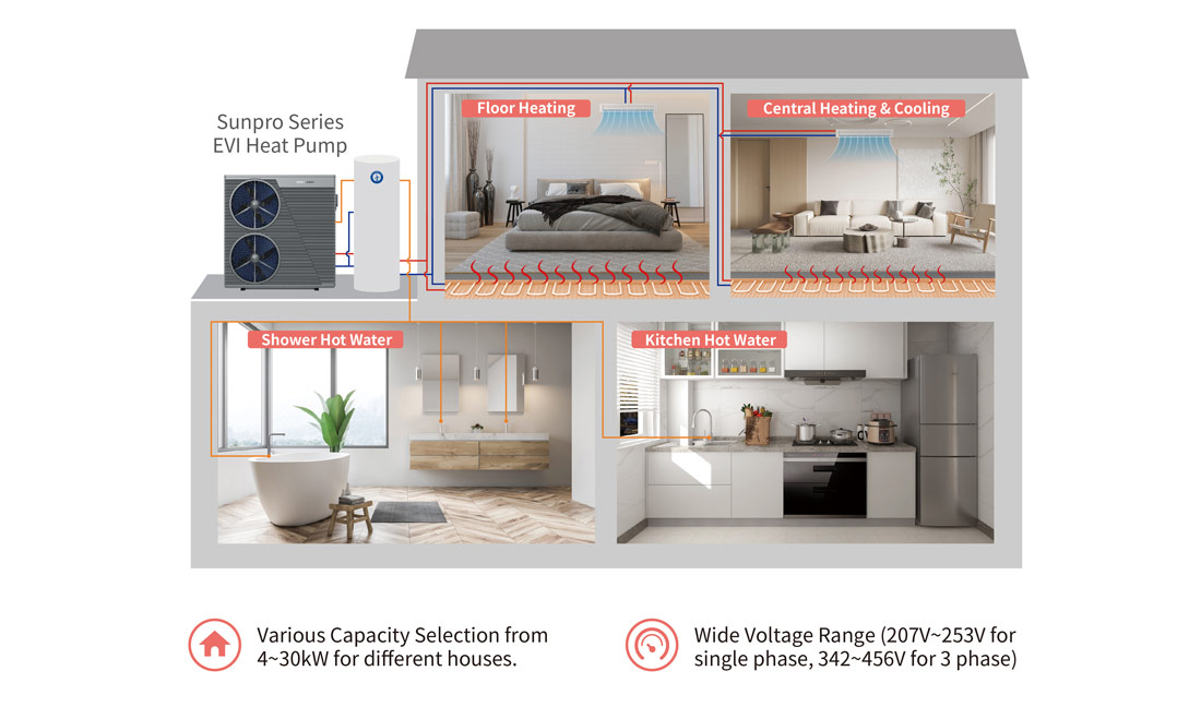 New Energy EVI Residential Heating&Cooling Hot Water Heat Pump