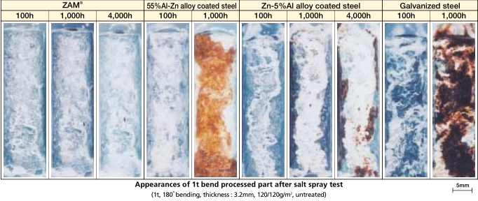 High Corrosion Resistance Magnelis Zinc Aluminum Magnesium Coated Steel Coil /Sheet/Plate Magnelis for Fittings/Railway Roads