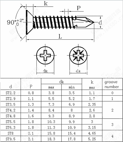 Countersunk Head screws 