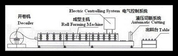 Hebei Feixiang fireproof shutter door cold roller mill