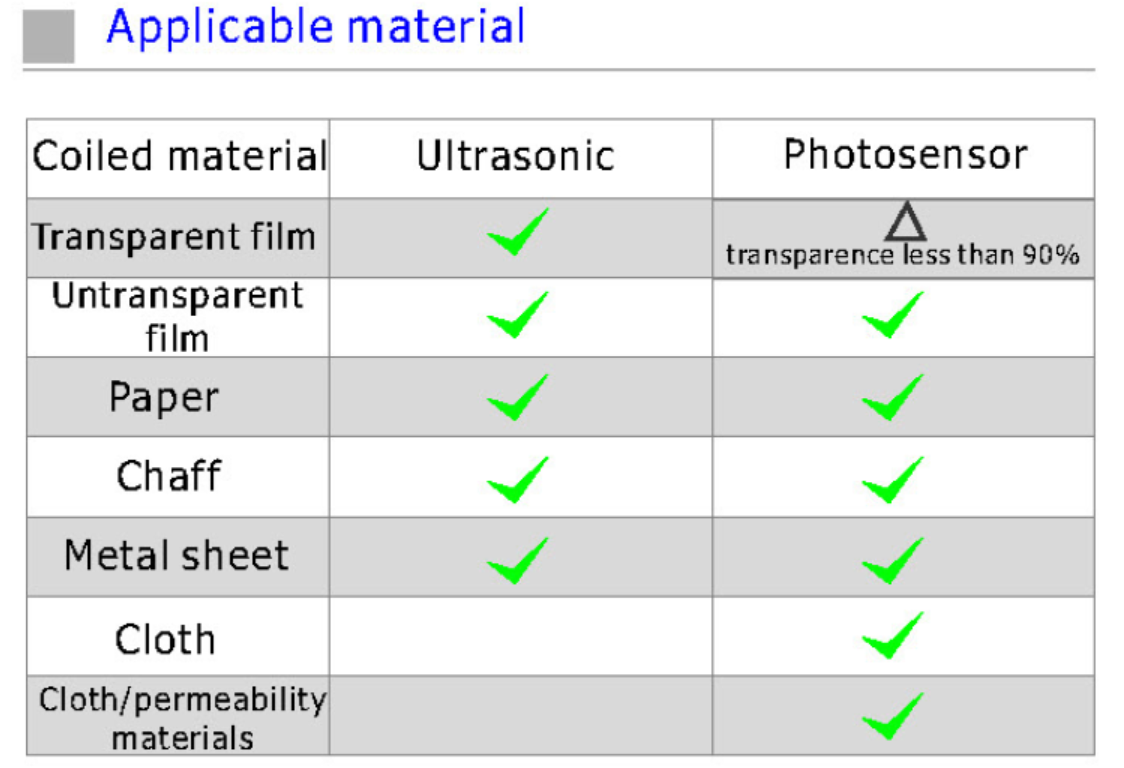 EPC-A10 Web Guide Control System with Ultrasonic Sensor
