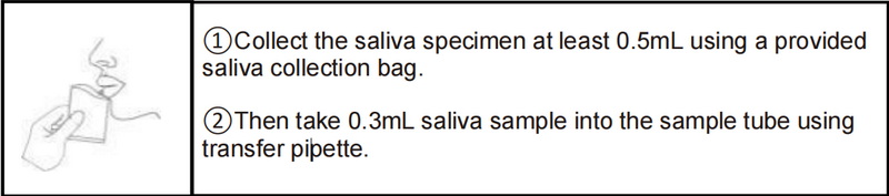 Sample Collection 2 Sample Collection 2