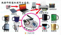 Papel de transferencia de sublimación para cerámica y taza