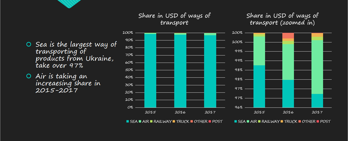 Trade Data