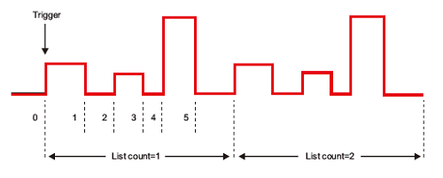 10.List Mode-Electronic Load