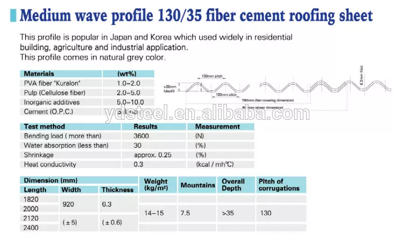 Medium wave profile130/35 fiber cement roofing slate Ghana inventory