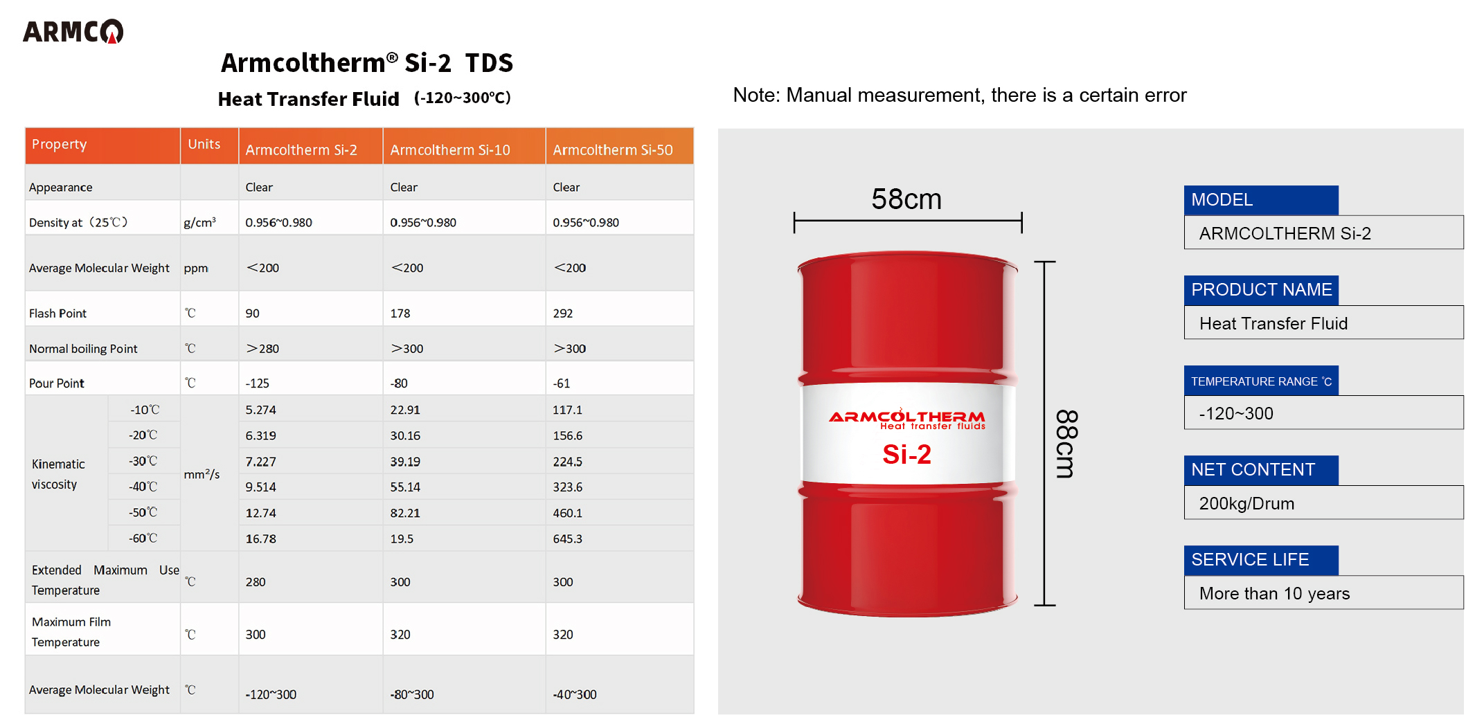 ulei de transfer termic Armcoltherm Si-2-21 heat transfer oil Armcoltherm Si-2-21