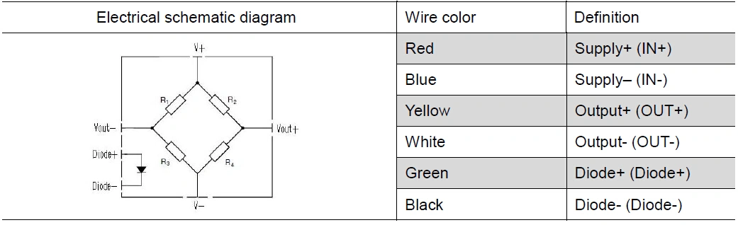 Piezoresistive Monocrystalline Silicon Differential Pressure Sensor (PC90D)