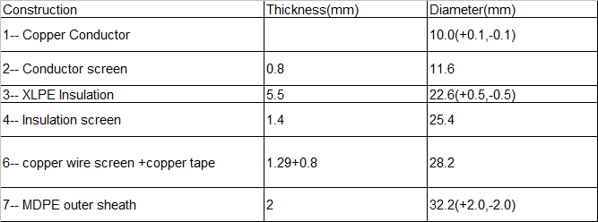 Technical Data