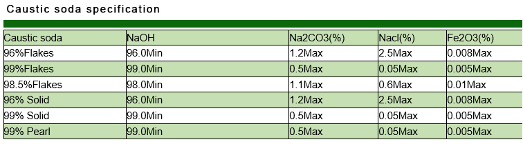 25 sodium hydroxide caustic soda romania buy caustic soda flakes