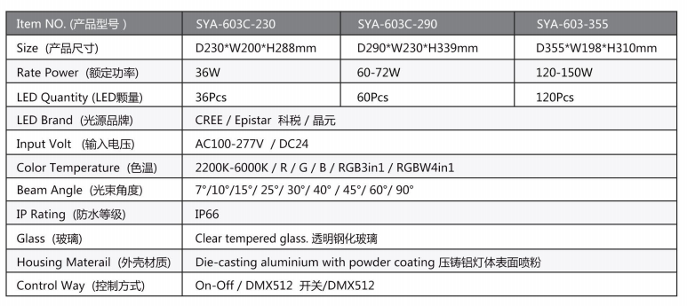 LED project light