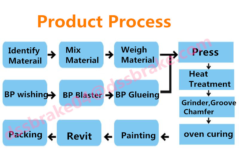 best cheaper brake pad from best brake pad factory ceramic brake pad D1089