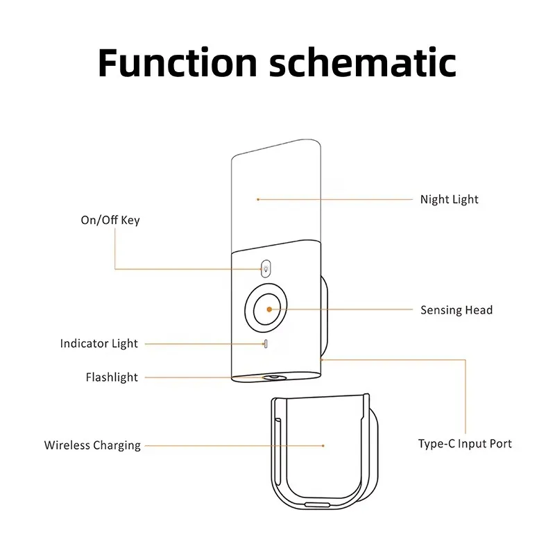 Smart Motion-Activated LED Night Light with USB Port