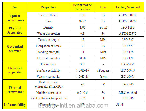 customized translucent opal white acrylic diffuser sheet price