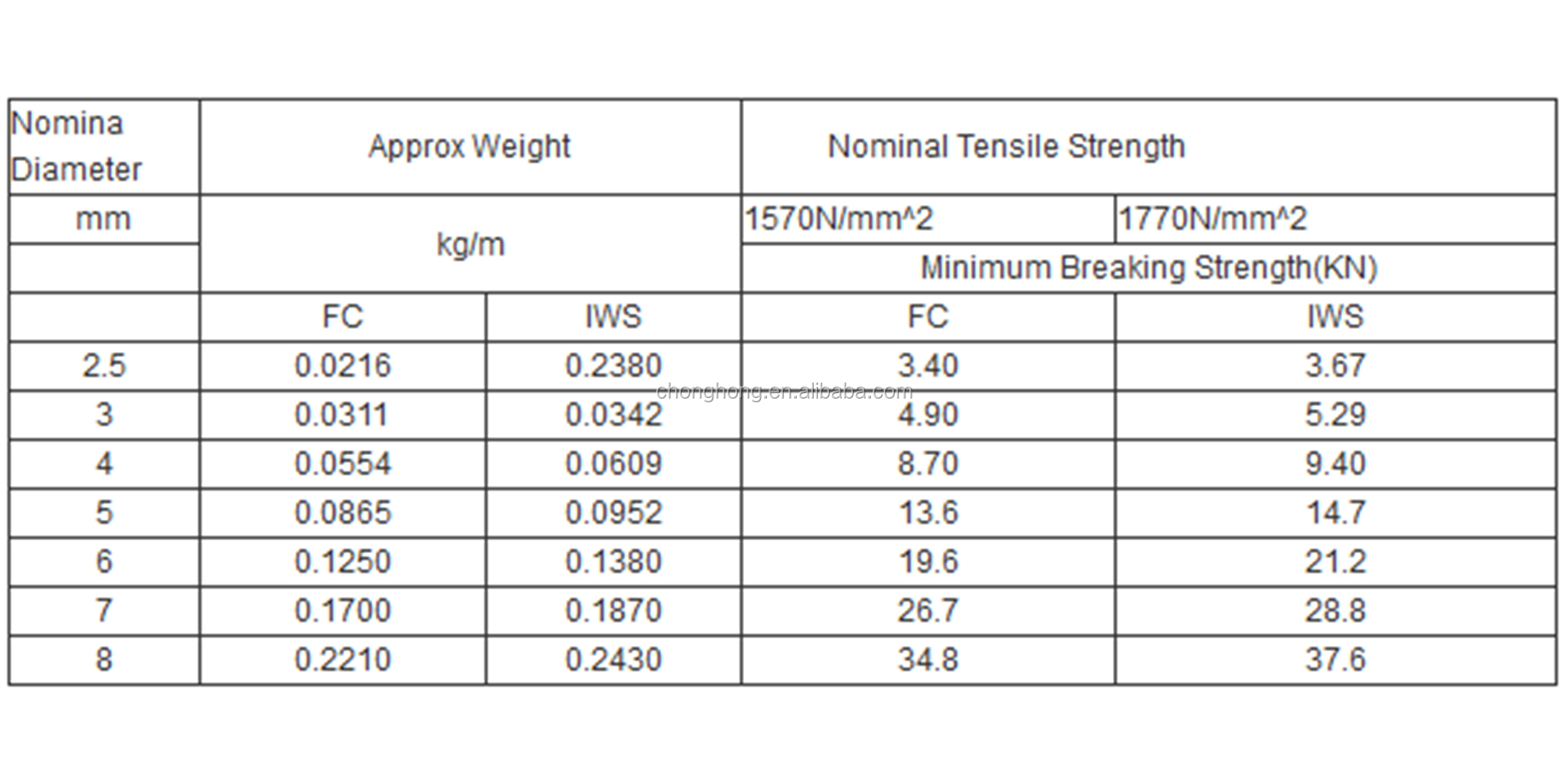 Customization Control Cable Push Pull Cable Push Pull Control Cable