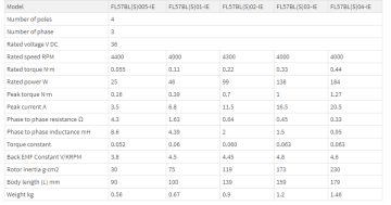 Compact Linear Actuator Brushless