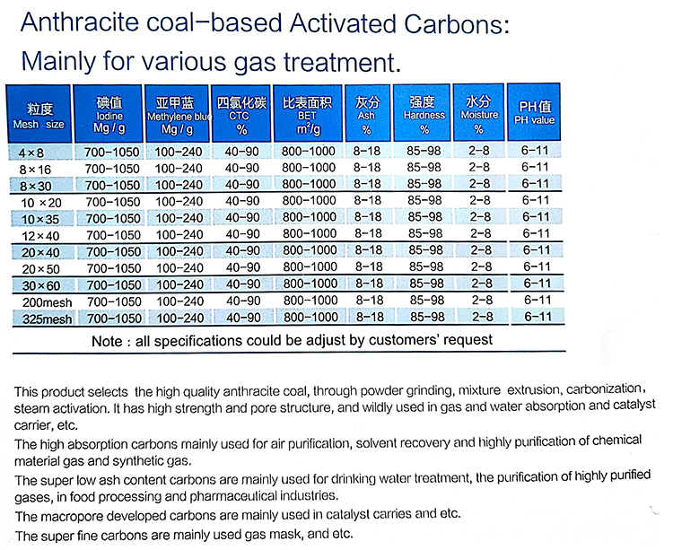 Activated Carbon For Water Jacobi Filtration Or Purification