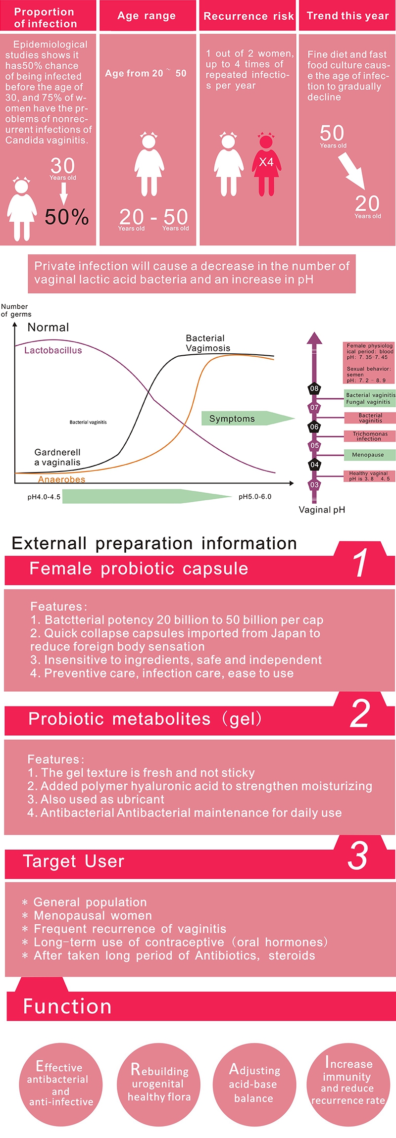 Women Vaginal Probiotics Include Cranberry ingredients