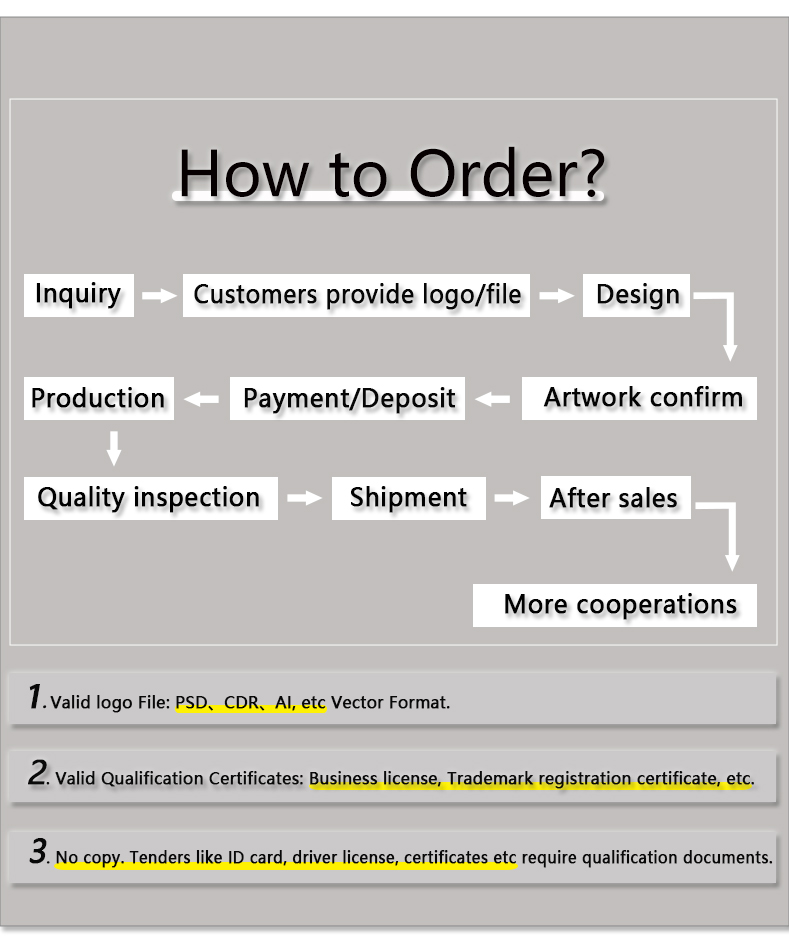 How to order