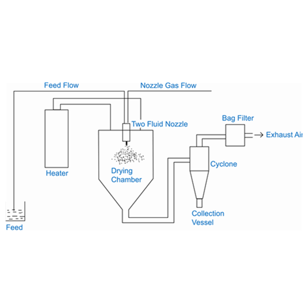 High Efficiency 25KGS/Hour Water Evaporation Dehydrator Centrifugal Atomizer Spray Dryer/Drying Machine For Milk Coffee Powder