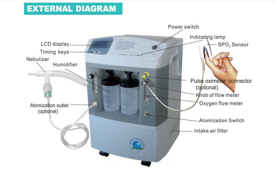 2021 hot sale Portable New Oxygen-concentrator MINI 10LPM oxygen Machine