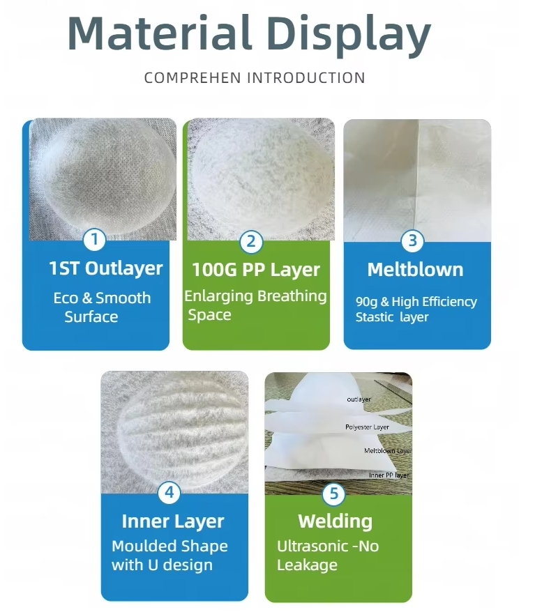 FFP1 Dust Masks FFP1 Dust Masks
