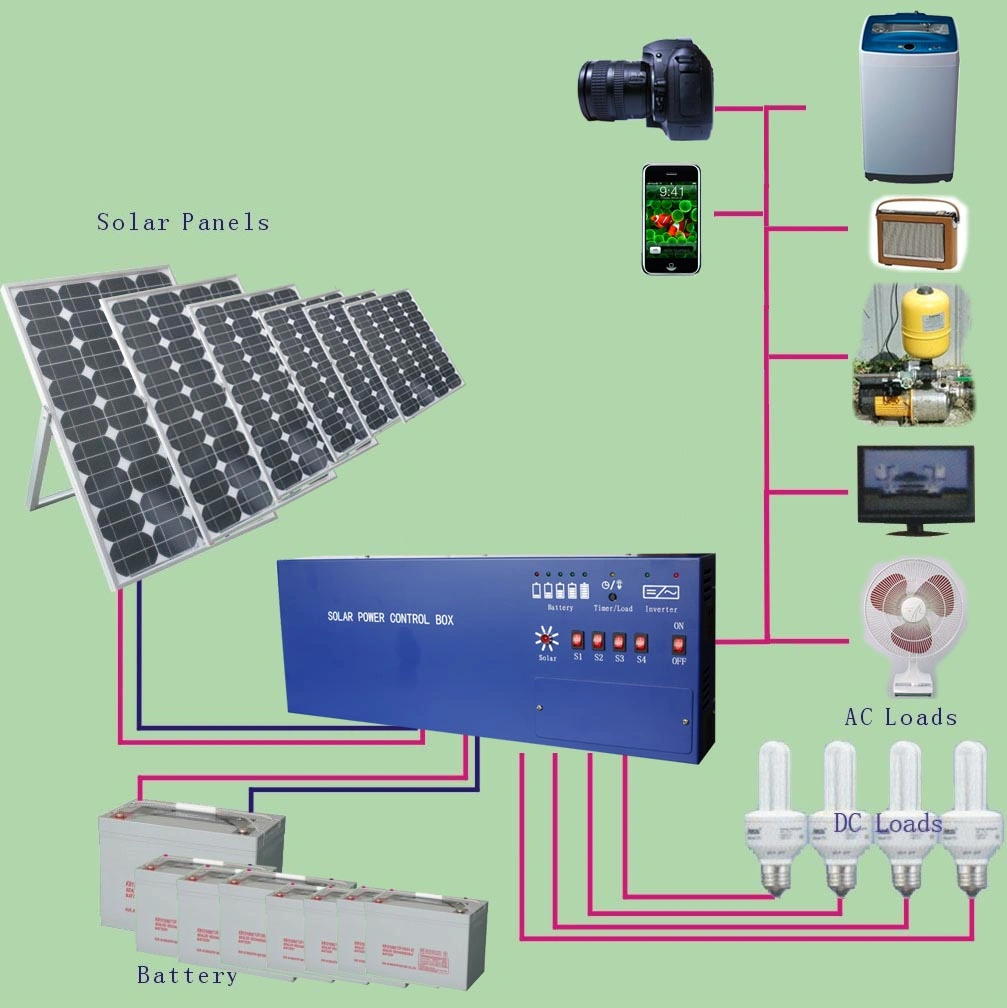 Högeffektiv Solar Power System 750W för hemmet med