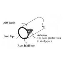 plastic coated steel pipe