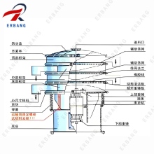 High Efficiency Vibratory Separator Screen