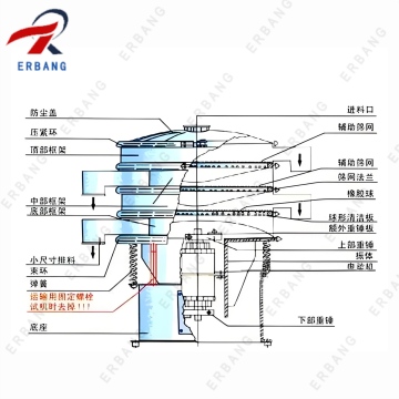 High Efficiency Vibratory Separator Screen