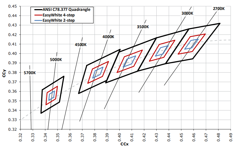 CIE Color Space