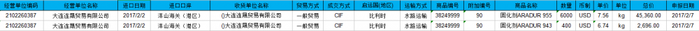 Curing Agent China Export douanegegevens