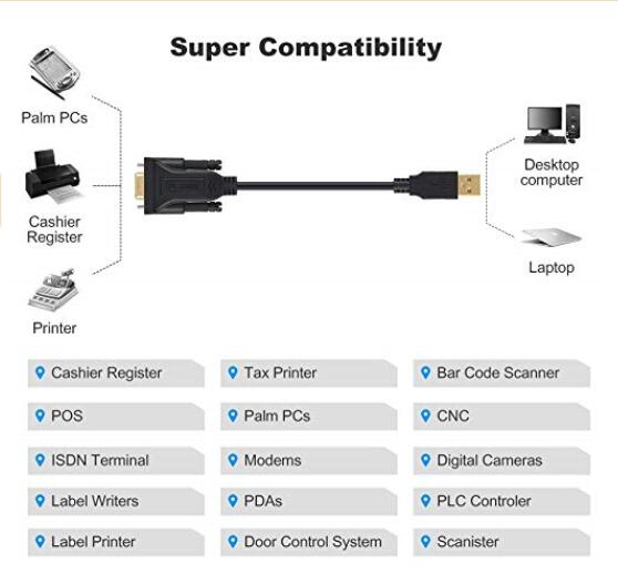 Good Compatible RS232  PL2303  Adapter Serial  Chipset  DB9  to USB driver  Cable  for Cashier Register,Modem,