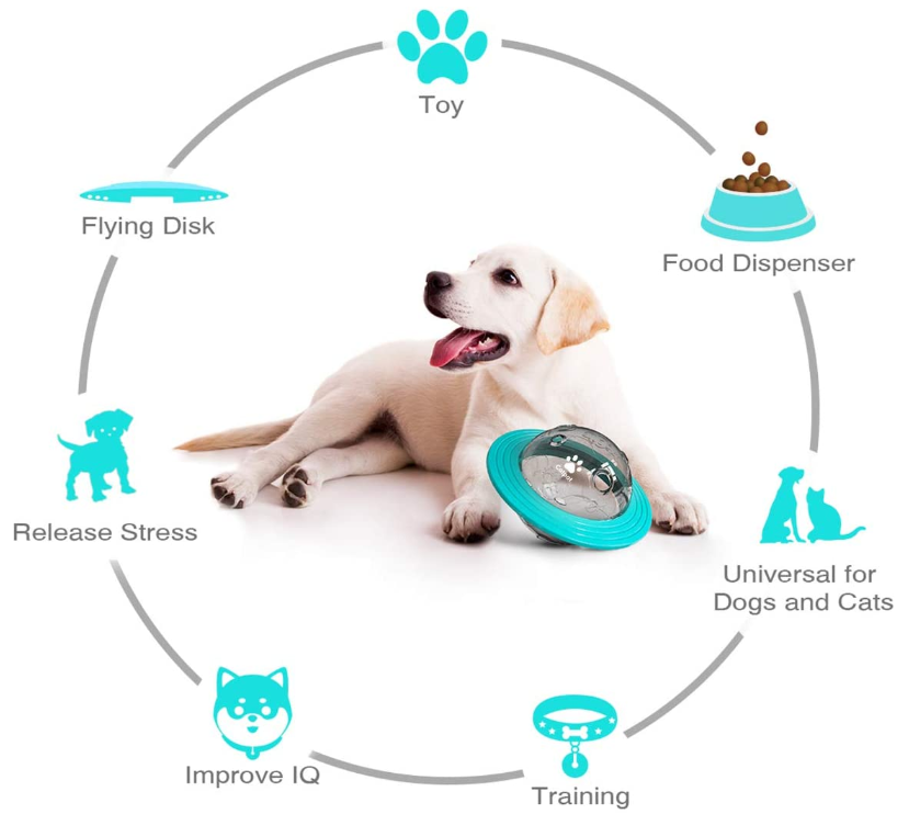 Rawat Bola Anjing Dispensing Treat Dispensing Dog Ball